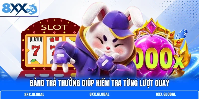 Bảng trả thưởng giúp kiểm tra từng lượt quay